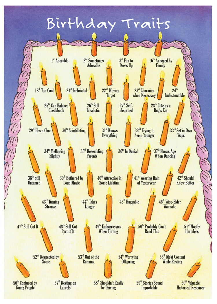 Birthday Traits Card