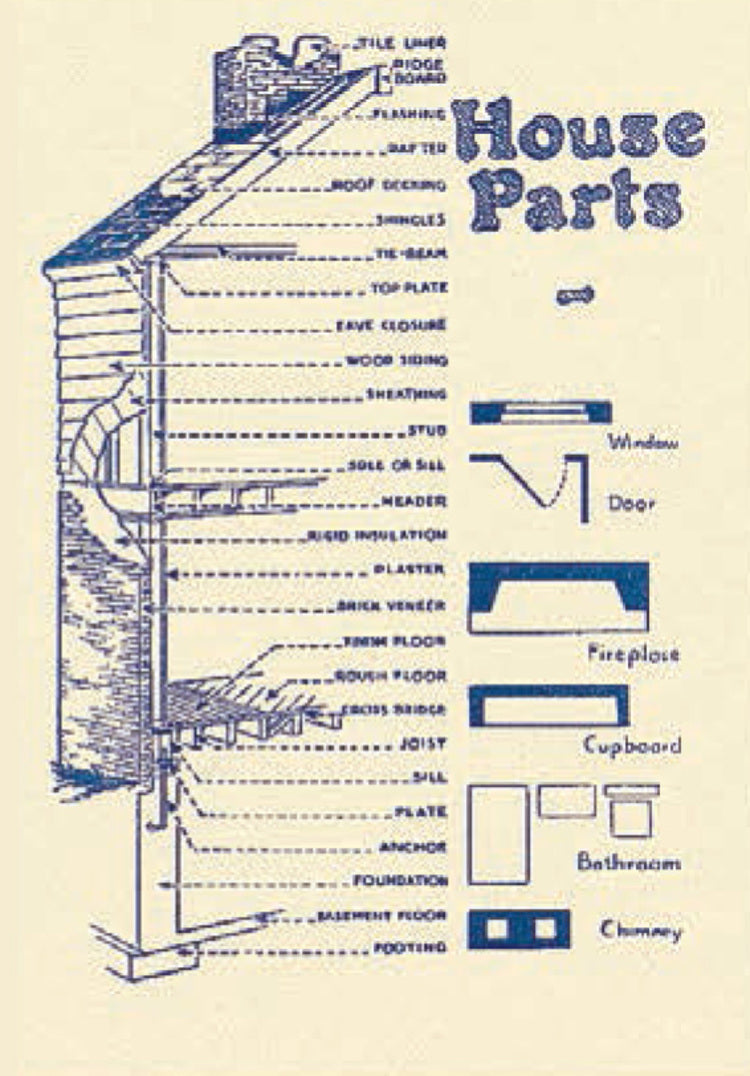 House Parts Blank Card