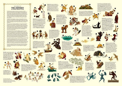 The World of the Odyssey & Other Greek Myths: 1000 Piece Puzzle