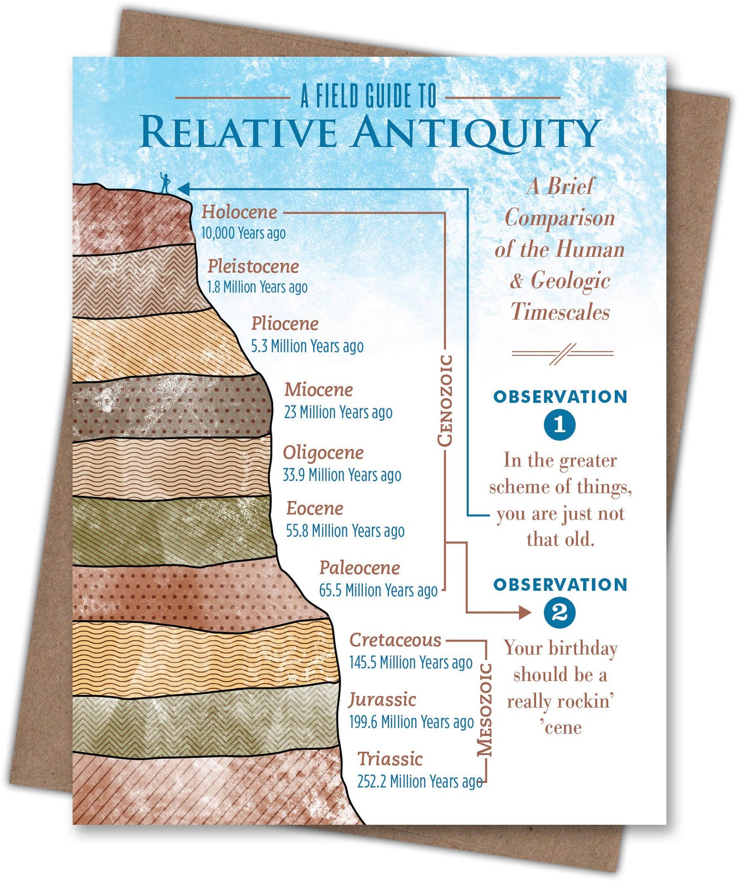 Relative Antiquity Geologic Birthday Card
