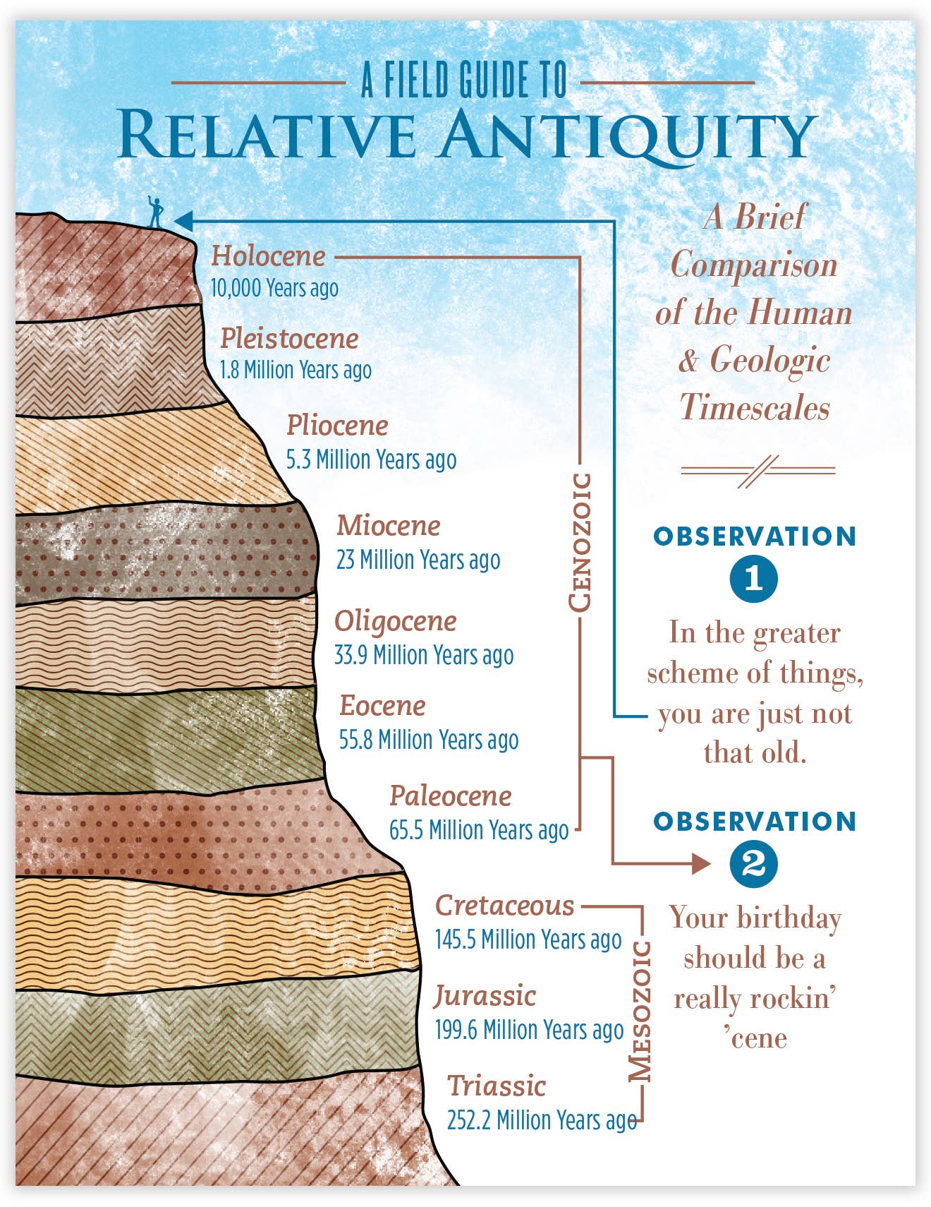 Geologic Scale Card Geologic Relative Antiquity Birthday Card – Allport Editions