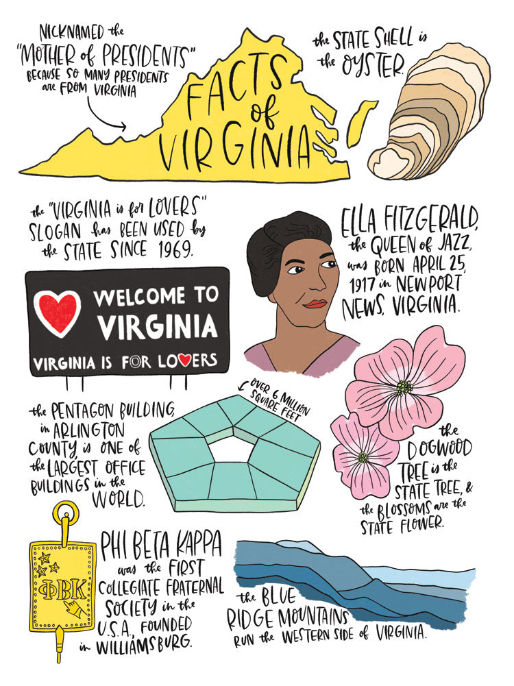 State Facts: Virginia Card