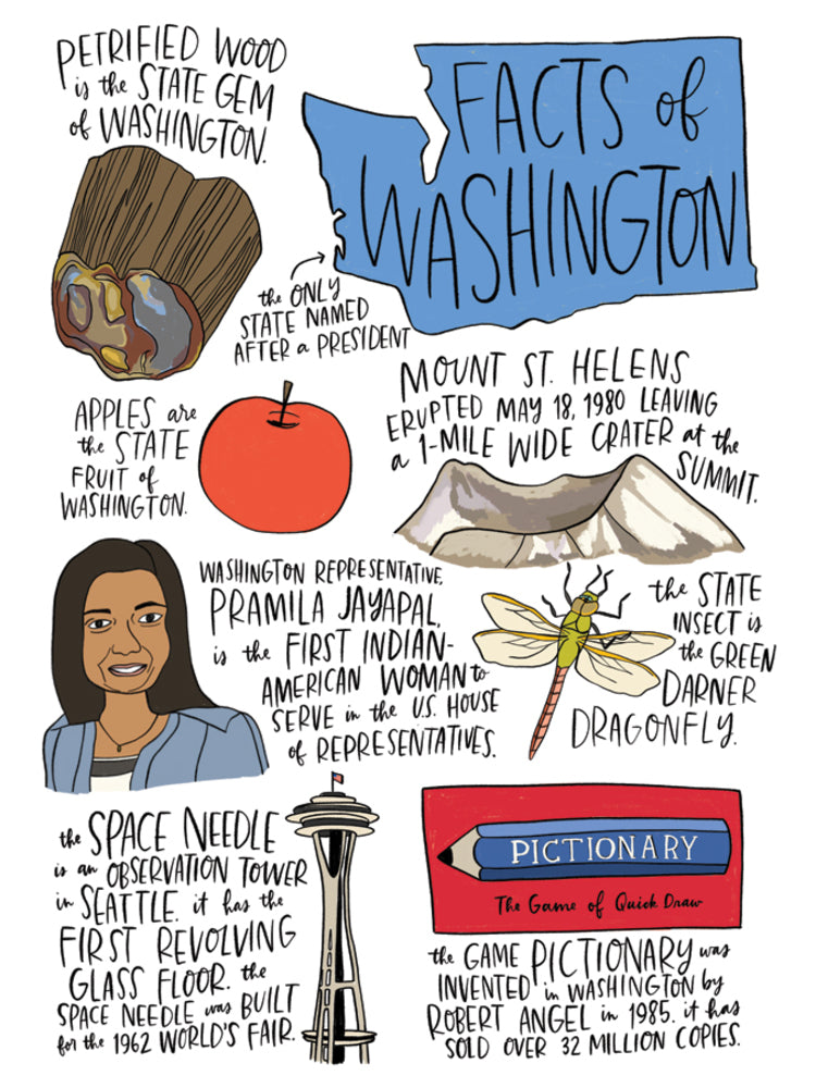 State Facts: Washington Card