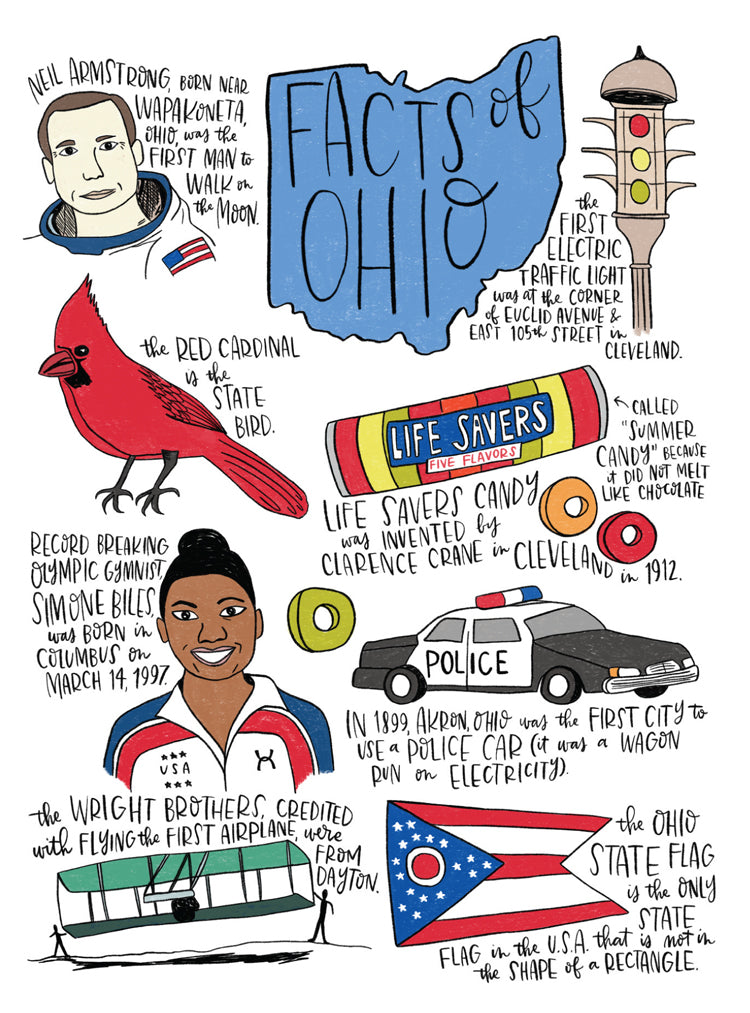 State Facts: Ohio Card