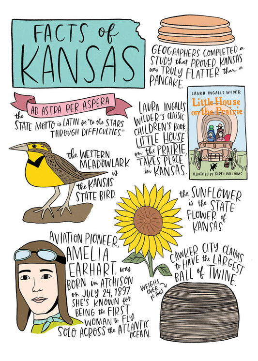 State Facts: Kansas Card